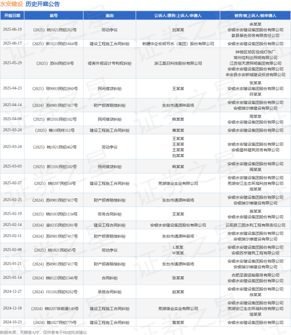 云天华成 水安建设作为被告/被上诉人的1起涉及建设工程施工合同纠纷的诉讼将于2025年6月17日开庭
