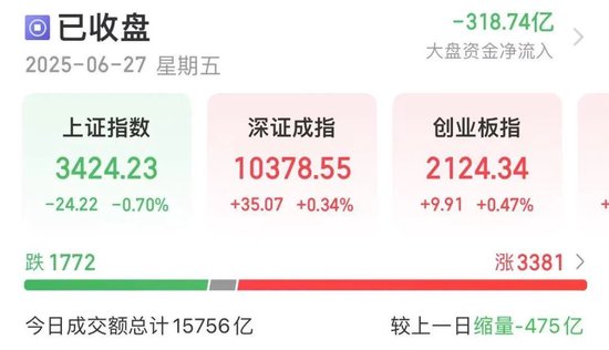 泸深策略 600415，“大牛股”盘中跌停！发生了什么