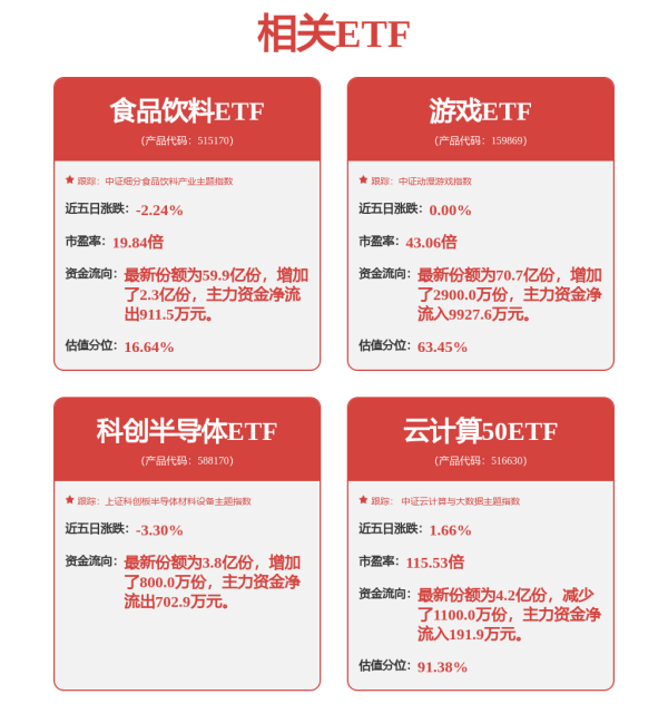 配查信 牛市中的操作策略！